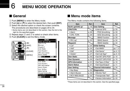 MA-500TR Instruction Manual - ICOM Canada