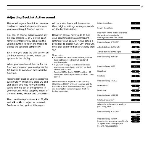 BeoLink Active User Guide - Iconic AV