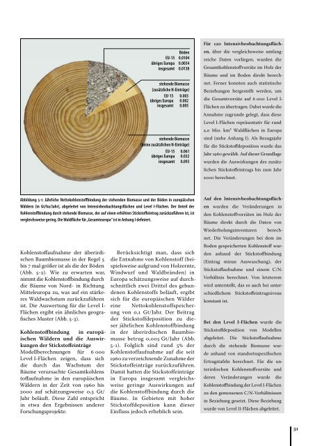 Der Waldzustand in Europa - ICP Forests