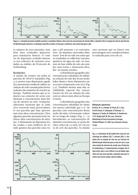 O Estado das Florestas na Europa - ICP Forests