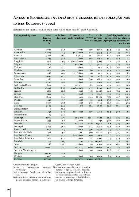 O Estado das Florestas na Europa - ICP Forests