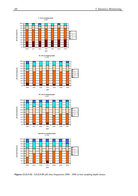 Report - ICP Forests