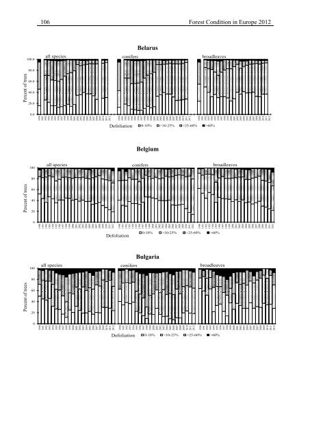 Forest Condition in Europe - ICP Forests