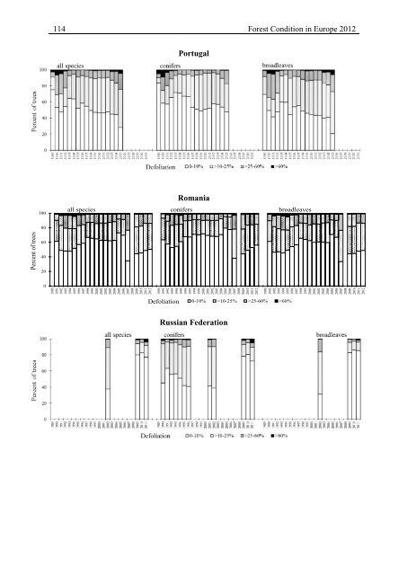 Forest Condition in Europe - ICP Forests