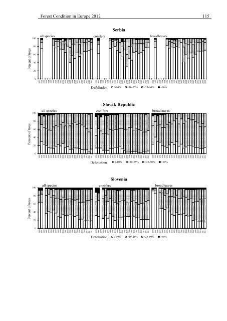 Forest Condition in Europe - ICP Forests