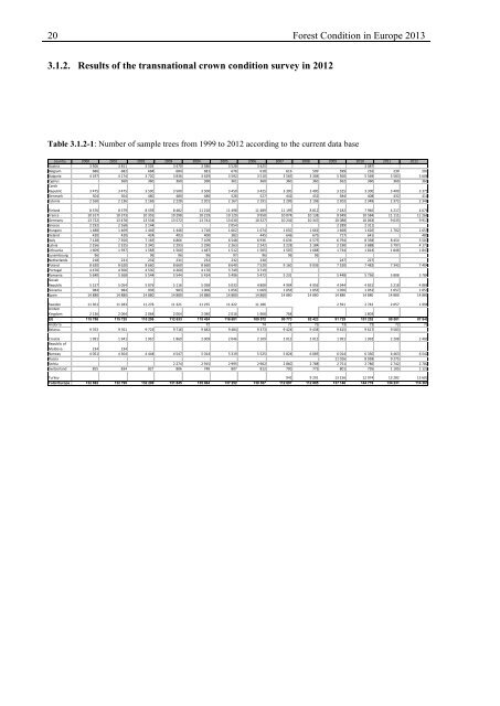 Forest Condition in Europe - ICP Forests