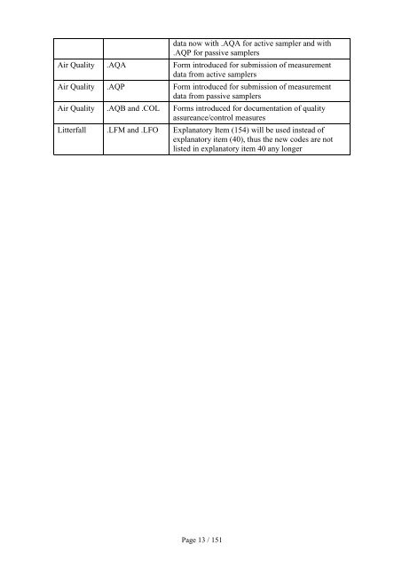 Form 5a - ICP Forests