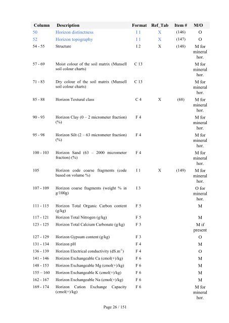 Form 5a - ICP Forests