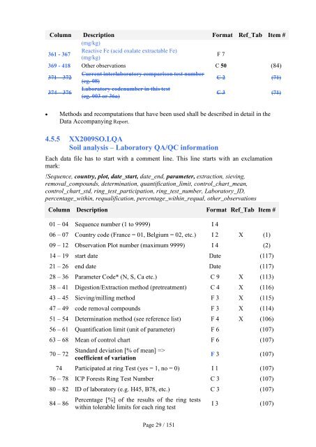 Form 5a - ICP Forests