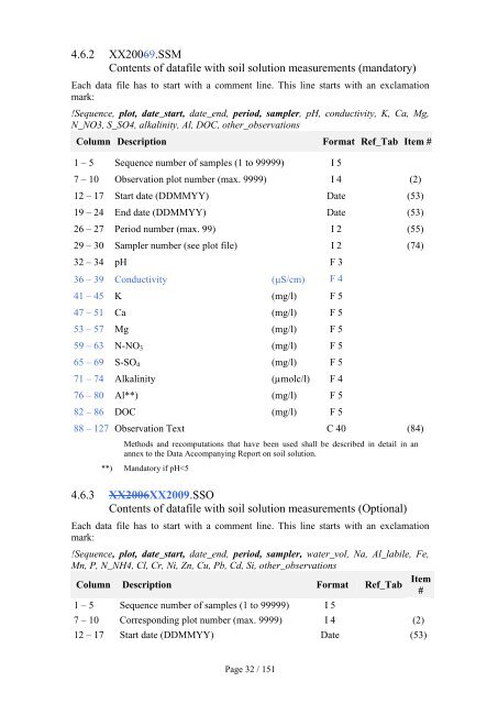 Form 5a - ICP Forests