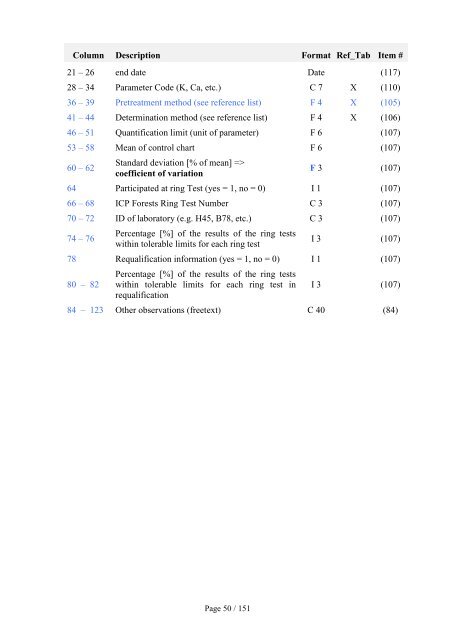 Form 5a - ICP Forests