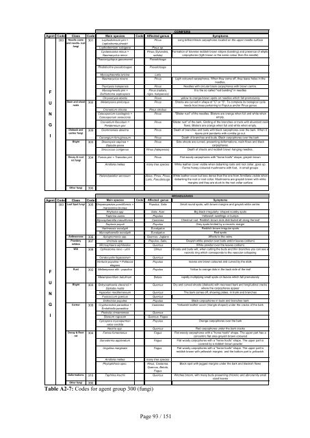 Form 5a - ICP Forests