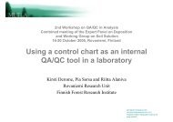 Using a control chart as an internal QA/QC tool in a ... - ICP Forests