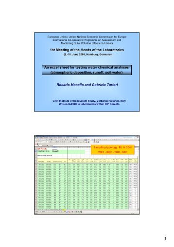 An excel sheet for testing water chemical analyses ... - ICP Forests