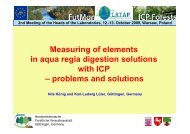 Measuring of elements in aqua regia digestion ... - ICP Forests