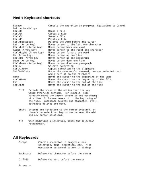 Nedit Keyboard shortcuts All Keyboards