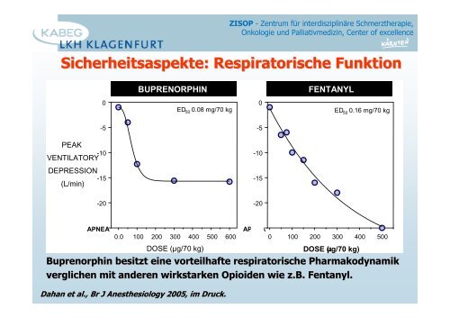 Opioide allgemein - 2013 - PAINCOURSE