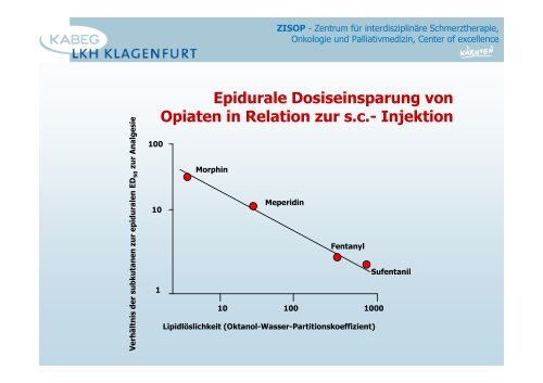 Opioide allgemein - 2013 - PAINCOURSE