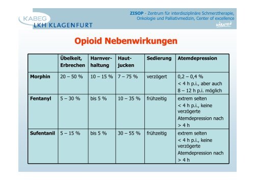 Opioide allgemein - 2013 - PAINCOURSE