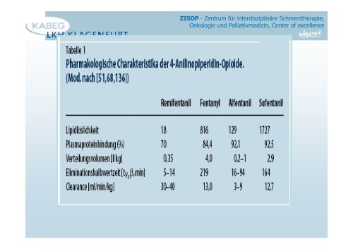 Opioide allgemein - 2013 - PAINCOURSE