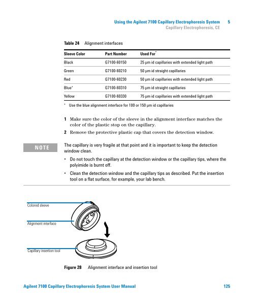 Introduction to the Agilent 7100 Capillary Electrophoresis System