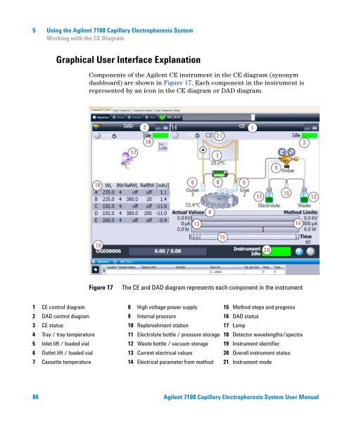 Introduction to the Agilent 7100 Capillary Electrophoresis System