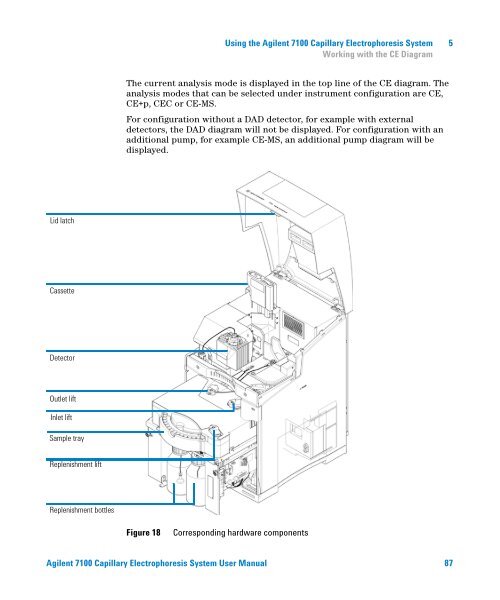 Introduction to the Agilent 7100 Capillary Electrophoresis System