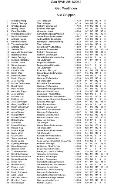 Gau RWK 2011/2012 Gau Wertingen Alle Gruppen