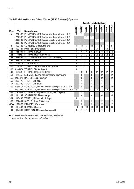 3A1034N - XP Proportioners, Instructions-Parts, German - Graco Inc.