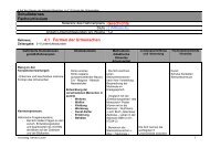 2.4.1 Formen des Urmenschen - Gemeindeschulen