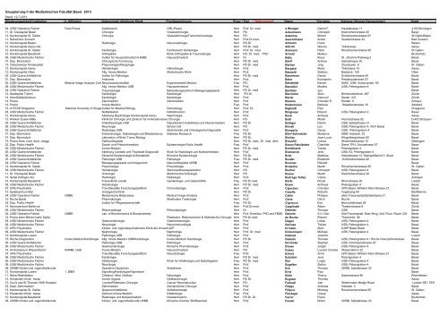 Gruppierung II aktuelle Liste aller Juli 11 2013.xlsx - Medizinische ...