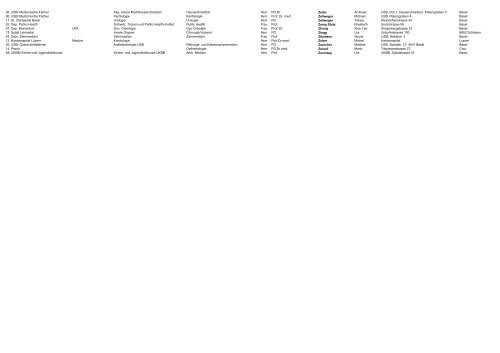 Gruppierung II aktuelle Liste aller Juli 11 2013.xlsx - Medizinische ...