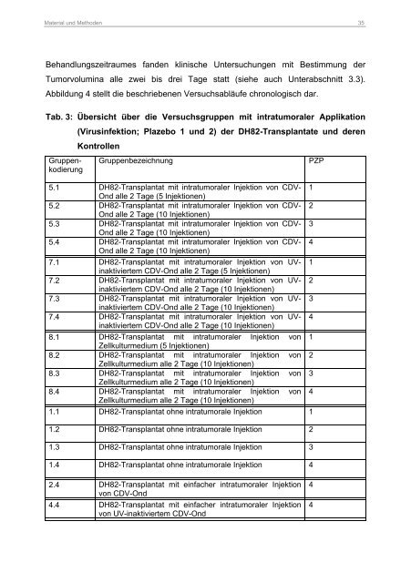 Stefanie Lapp Ha - TiHo Bibliothek elib - TierÃ¤rztliche Hochschule ...