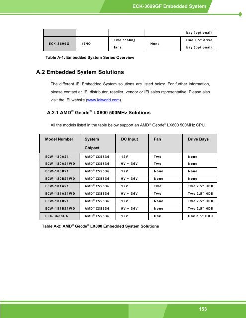 ECK-3699GF Embedded System User Manual - ICP America