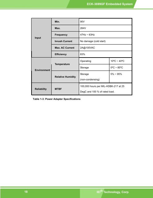 ECK-3699GF Embedded System User Manual - ICP America