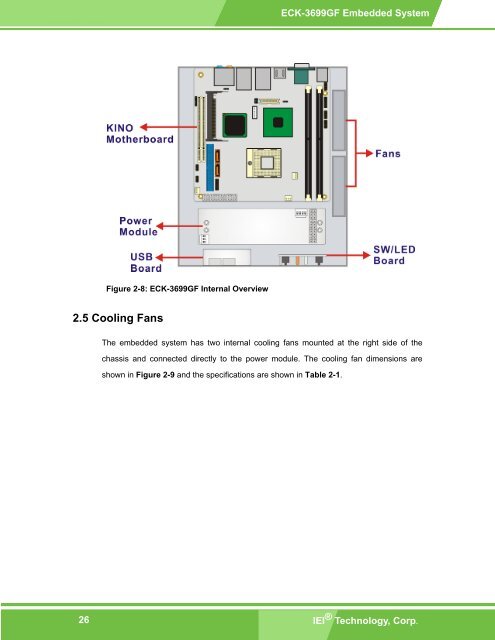 ECK-3699GF Embedded System User Manual - ICP America