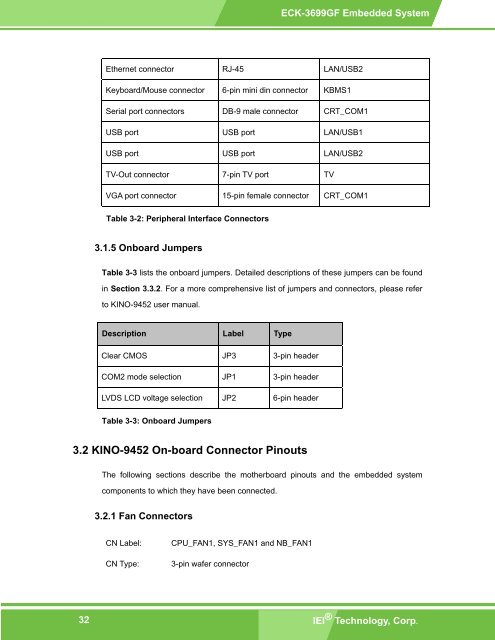 ECK-3699GF Embedded System User Manual - ICP America