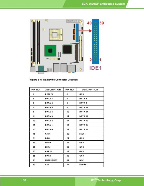 ECK-3699GF Embedded System User Manual - ICP America