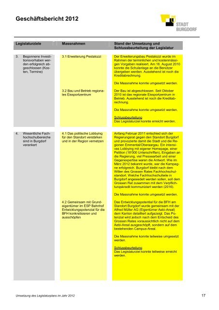 GeschÃ¤ftsbericht 2012 - Burgdorf
