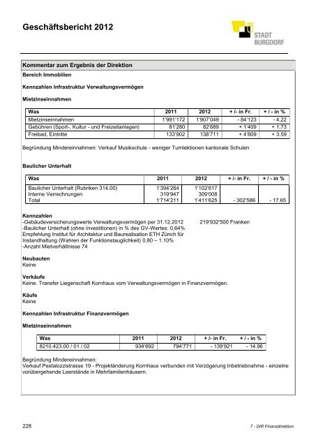 GeschÃ¤ftsbericht 2012 - Burgdorf