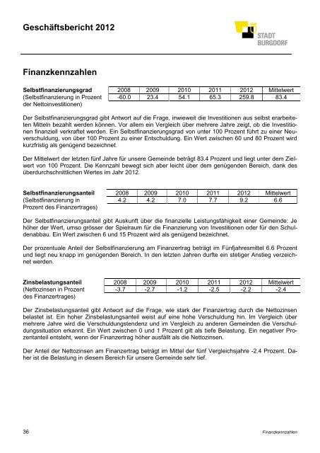 GeschÃ¤ftsbericht 2012 - Burgdorf