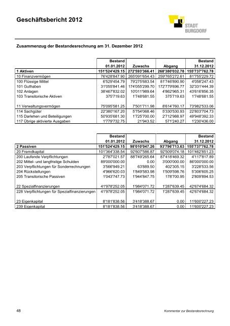 GeschÃ¤ftsbericht 2012 - Burgdorf