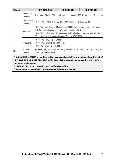 Quickstart manual - ICPDAS-EUROPE