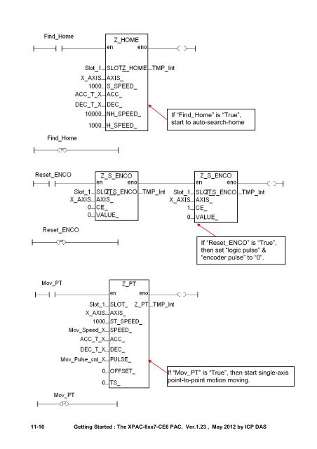 Quickstart manual - ICPDAS-EUROPE