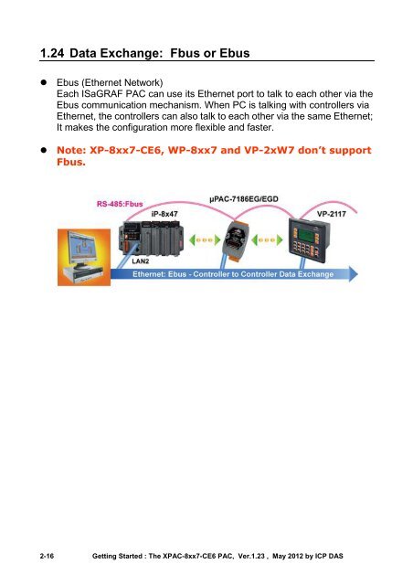 Quickstart manual - ICPDAS-EUROPE