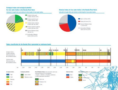 The Danube River Basin Management Plan 2009-2015 - ICPDR