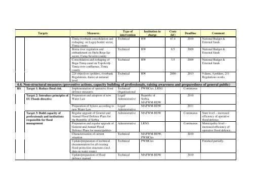 Sub-Basin Level Flood Action Plan - Banat Sub-basin - - ICPDR