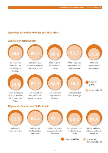 Zur Studie - CARE Deutschland e.V.