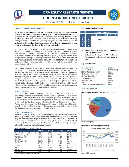 Stearic Acid - Godrej Stearic Acid Distributor / Channel Partner from New  Delhi