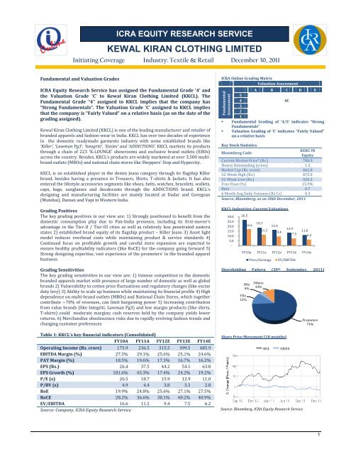 Kewal Kiran Clothing Limited - ICRA